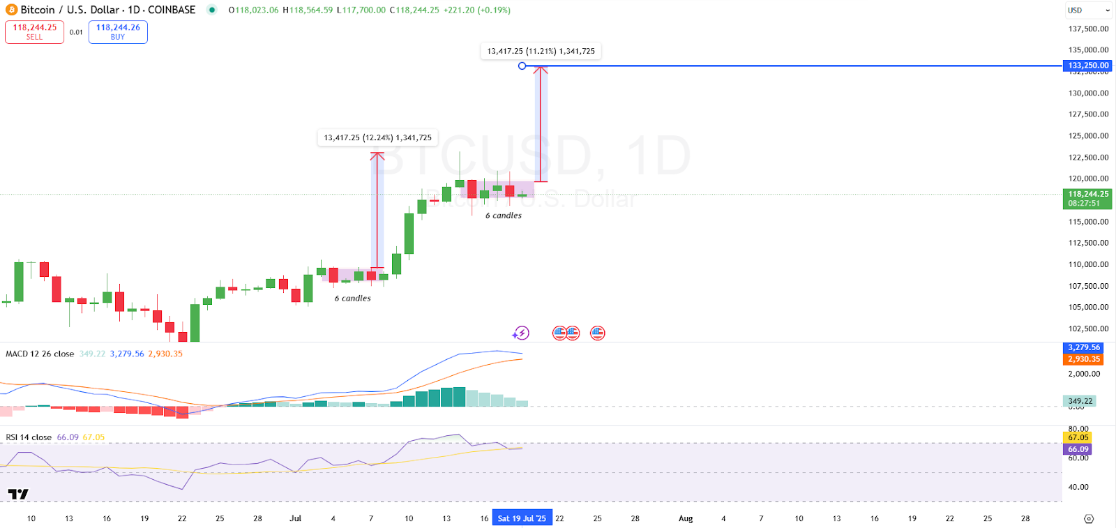 Bitcoin contre le VIX : BTC a-t-il dépassé l’indice de peur de Wall Street ? image 5