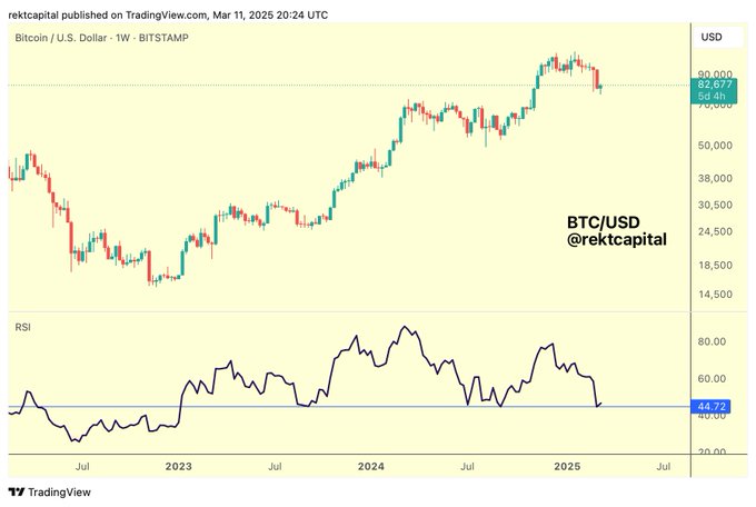 Bitcoin Seller Exhaustion Incoming Sooner Rather Than Later, According to Crypto Analyst – Here’s Why image 1