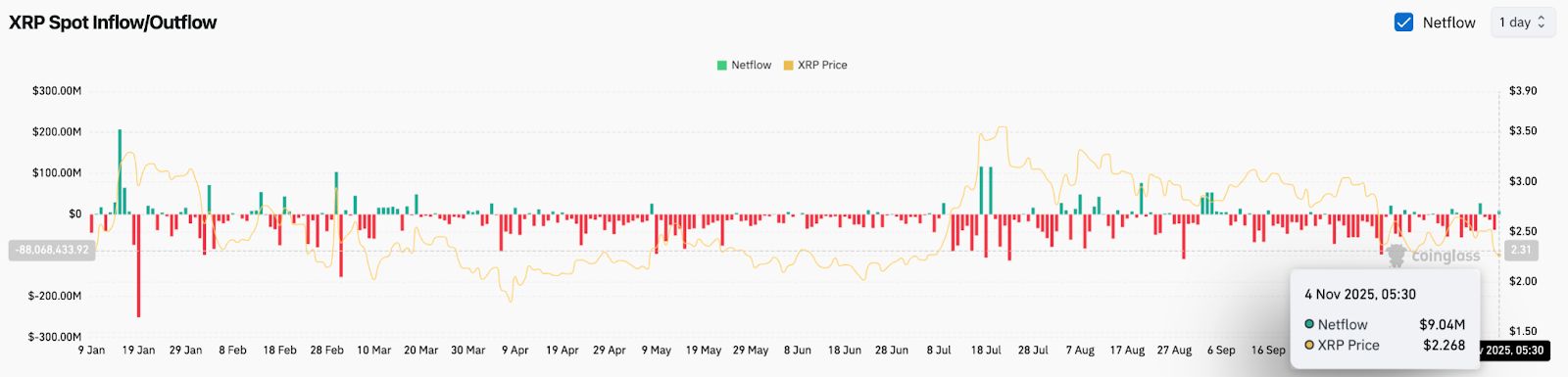 Prediksi Harga XRP: Bunga Terbuka Turun Saat Pedagang Derivatif Keluar image 0