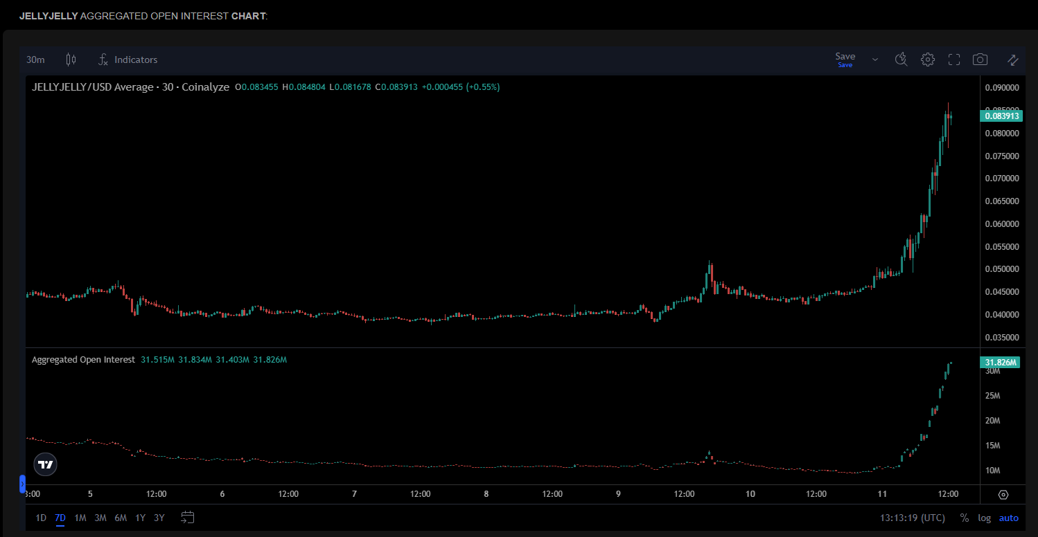 LUNA, JELLYJELLY und riskante Memes schlagen trotz pessimistischer Stimmung ins Positive um.