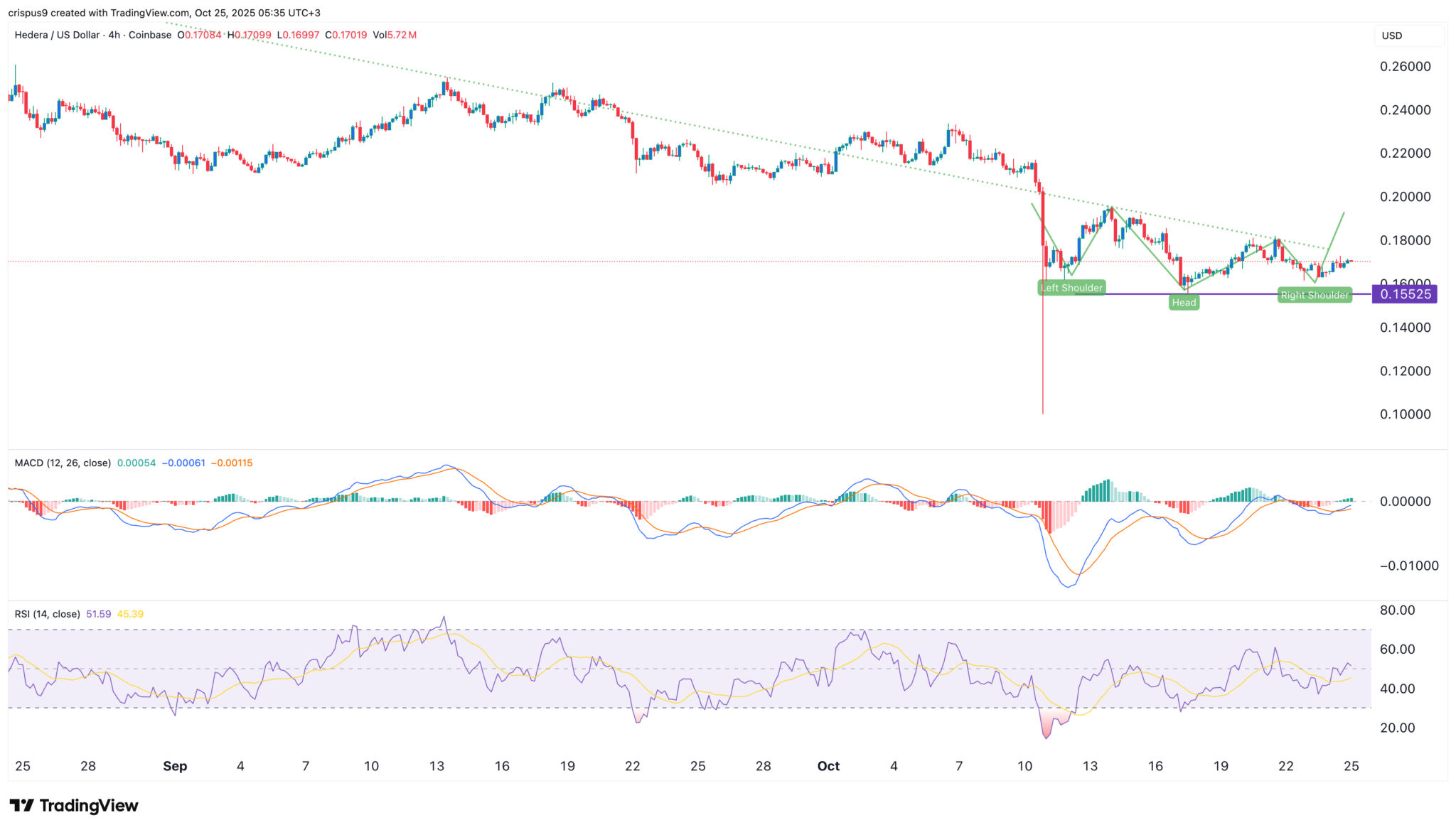 HBAR Kursvorhersage als Hedera Stablecoin Wachstum steigt image 1
