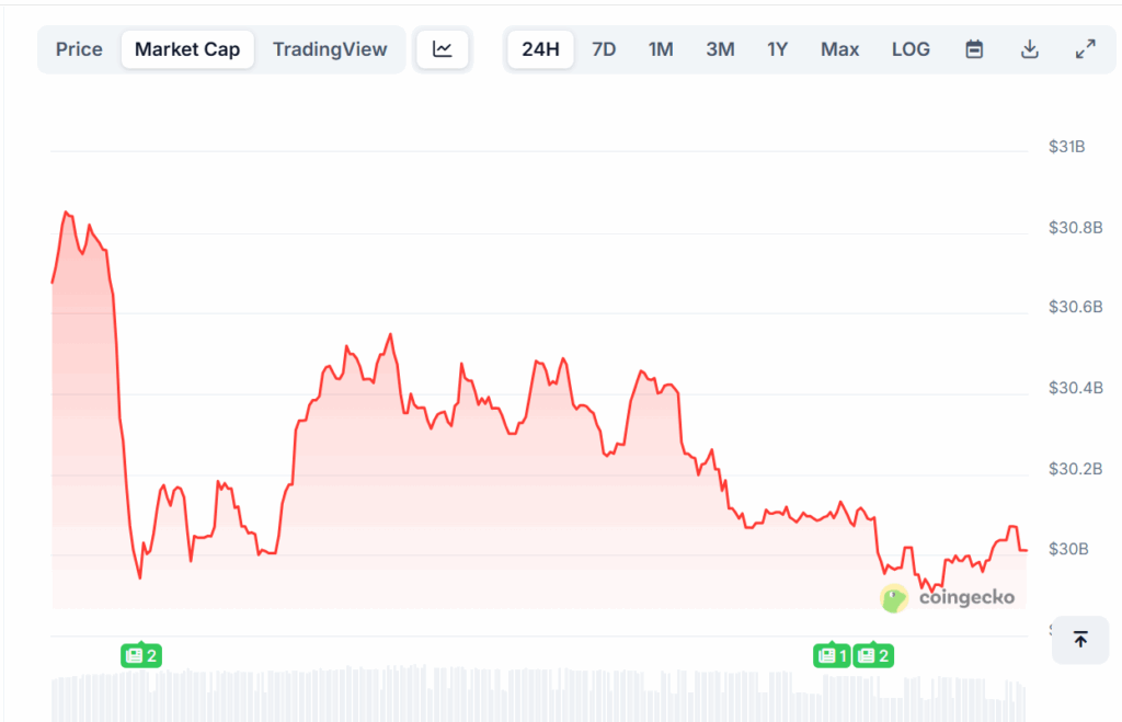 Cardano Could Target $0.94 After Forming Falling Wedge Near $0.82 as Network Growth and ETF Hopes Rise