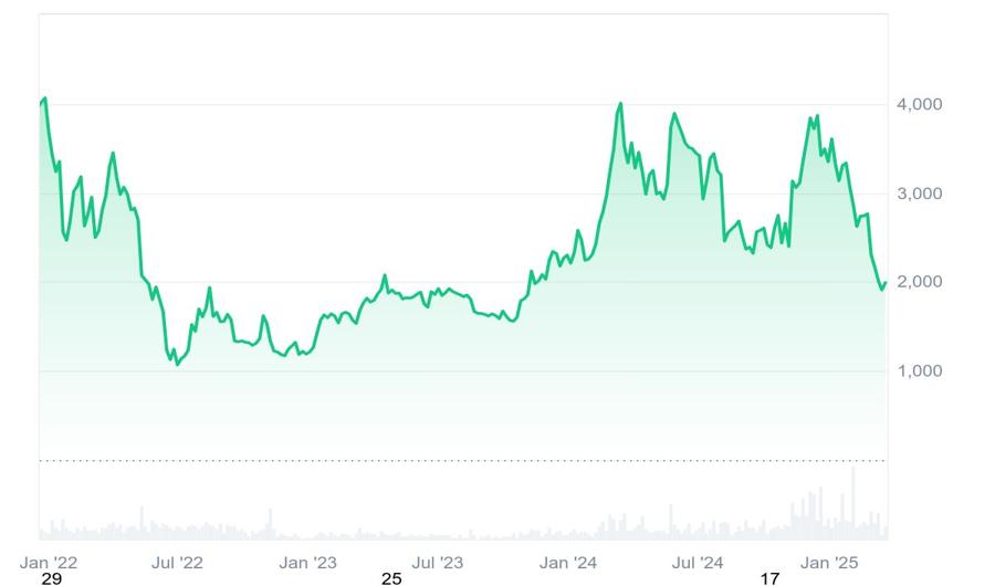 Ethereum Exchange Reserves Drop Below 19M: Key Support and Resistance Levels to Watch image 1