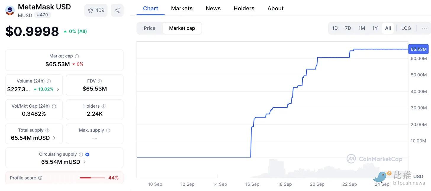 mUSD’s “Home Court Advantage”: Can MetaMask Make Waves with Stablecoins in Its Own Pond? image 1