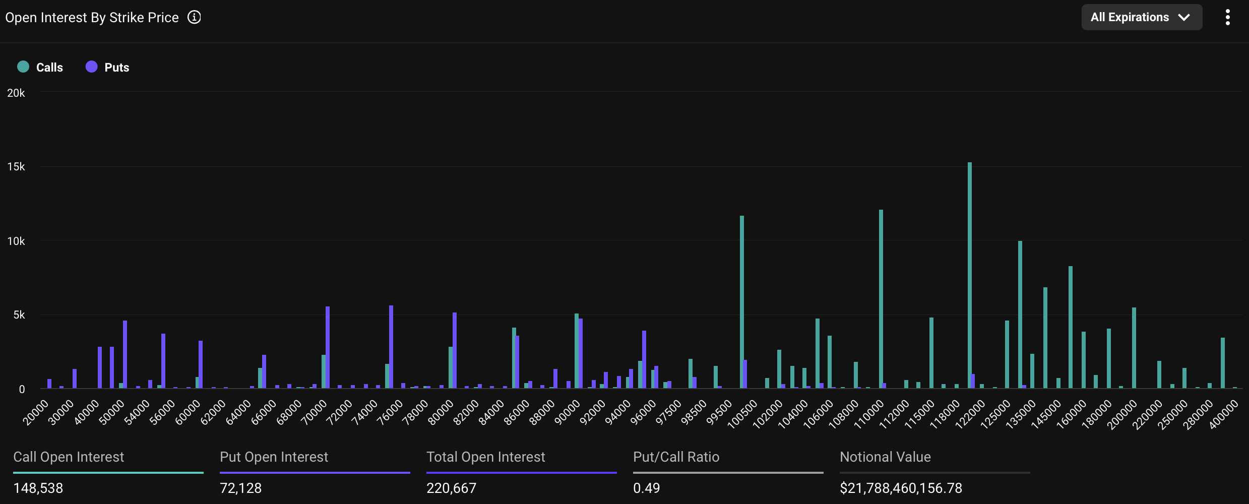 Der Bitcoin-Optionsmarkt signalisiert erneuten Optimismus vor der Amtseinführung von Trump: Analysten image 1