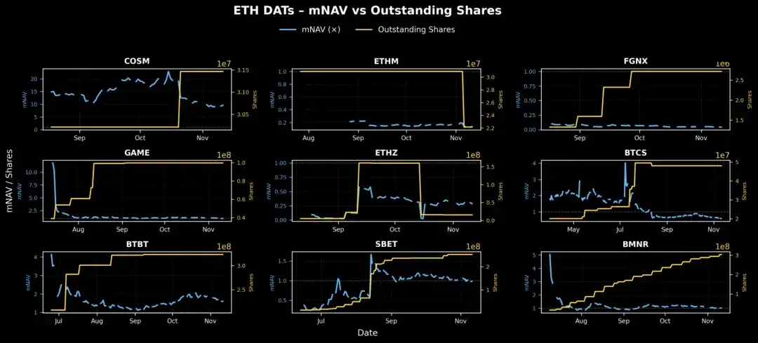解構DAT:超越mNAV,如何辨識「真假囤幣」? image 29