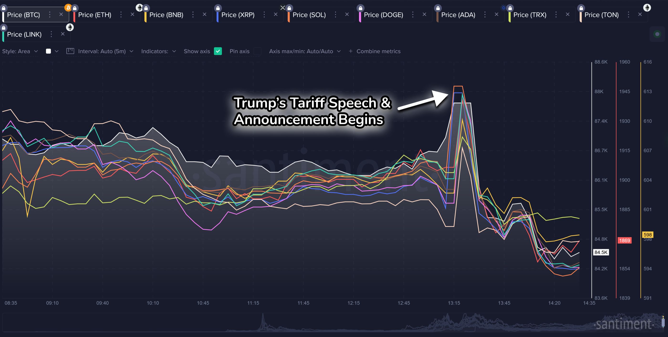 Biweekly Market Update: Disastrous Downturns Following Tariff Announcements image 0
