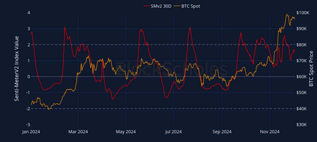 Crypto Derivatives: Analytics Report – Week 49 image 3