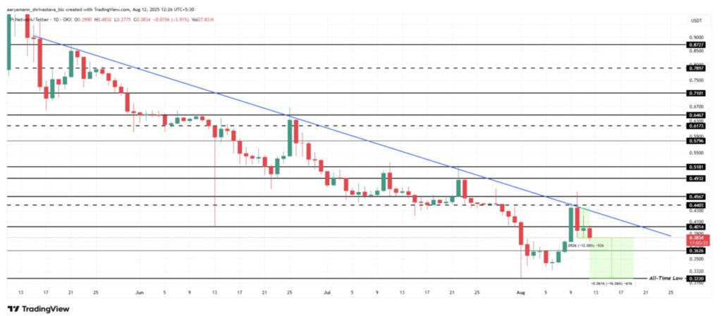 Harga Pi Network Naik 4% Hari Ini (13/8/25): Bisakah Pi Coin Bangkit dari All-Time Low? image 3