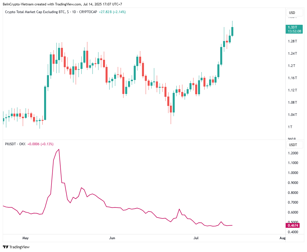 Key Factors Holding Back Pi Network’s Price Surge Amid Altcoin Recovery image 0