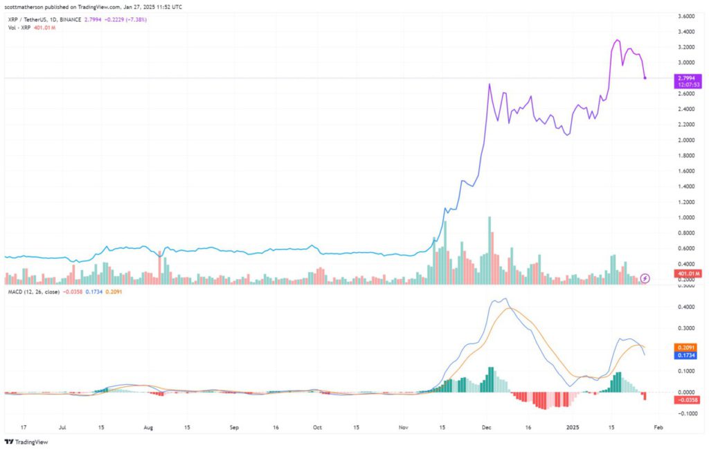 XRP Diproyeksikan Mencapai $5,85: Analisis Elliott Wave dan Momentum Bullish image 1