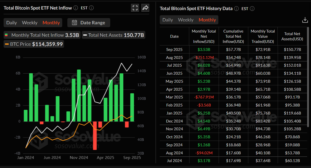 Bitcoin vs Oro: XAU supera a BTC en el tercer trimestre image 7