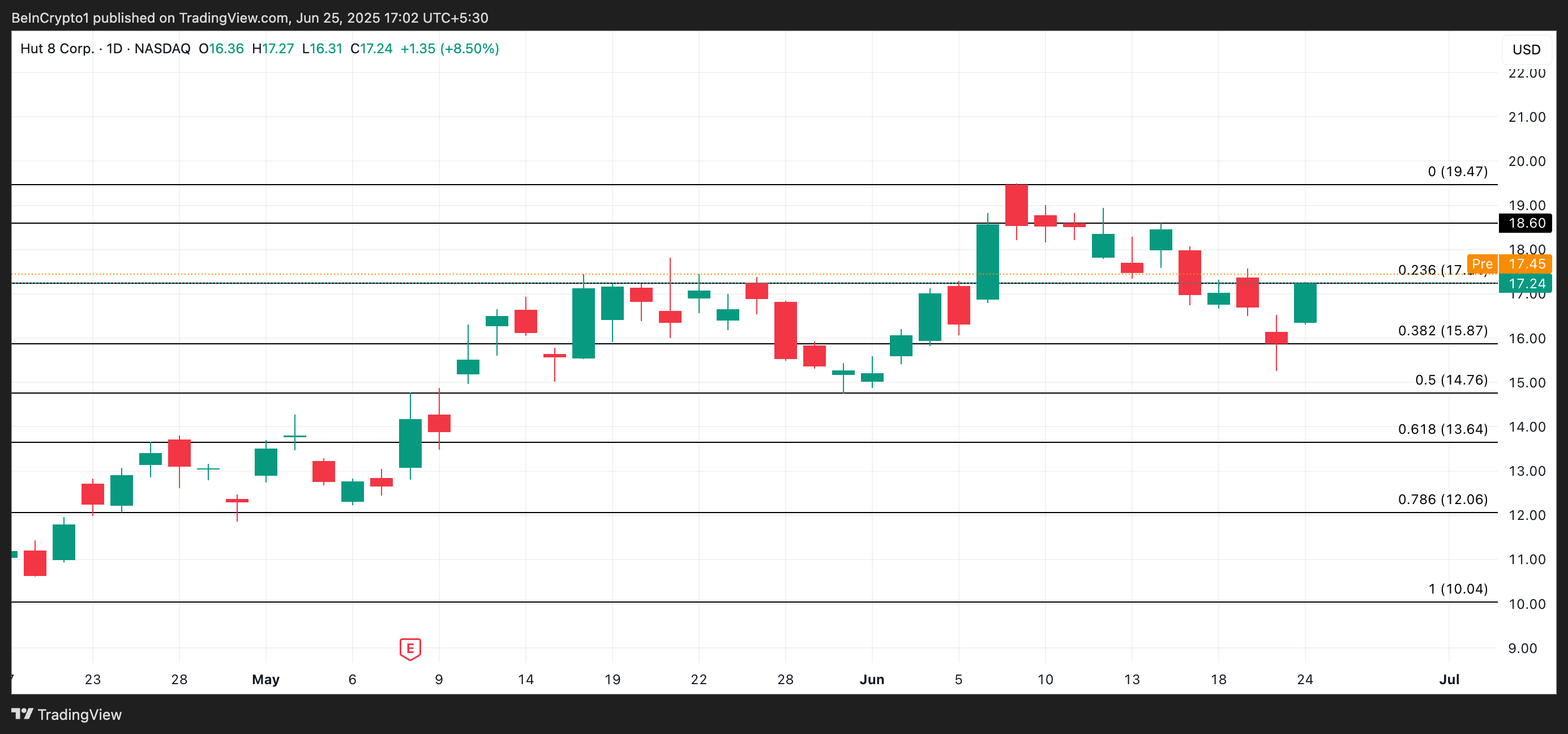 3 US Crypto Stocks to Watch Today image 2