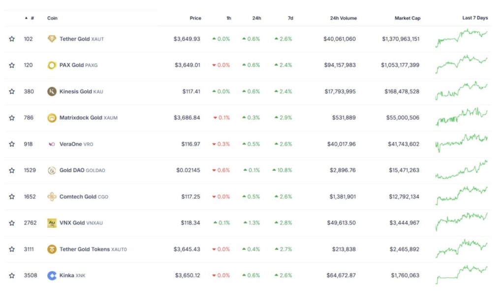 3 Narasi Crypto yang Siap Menggebrak Pasar Altcoin di 2025, Kamu Sudah Tau? image 0