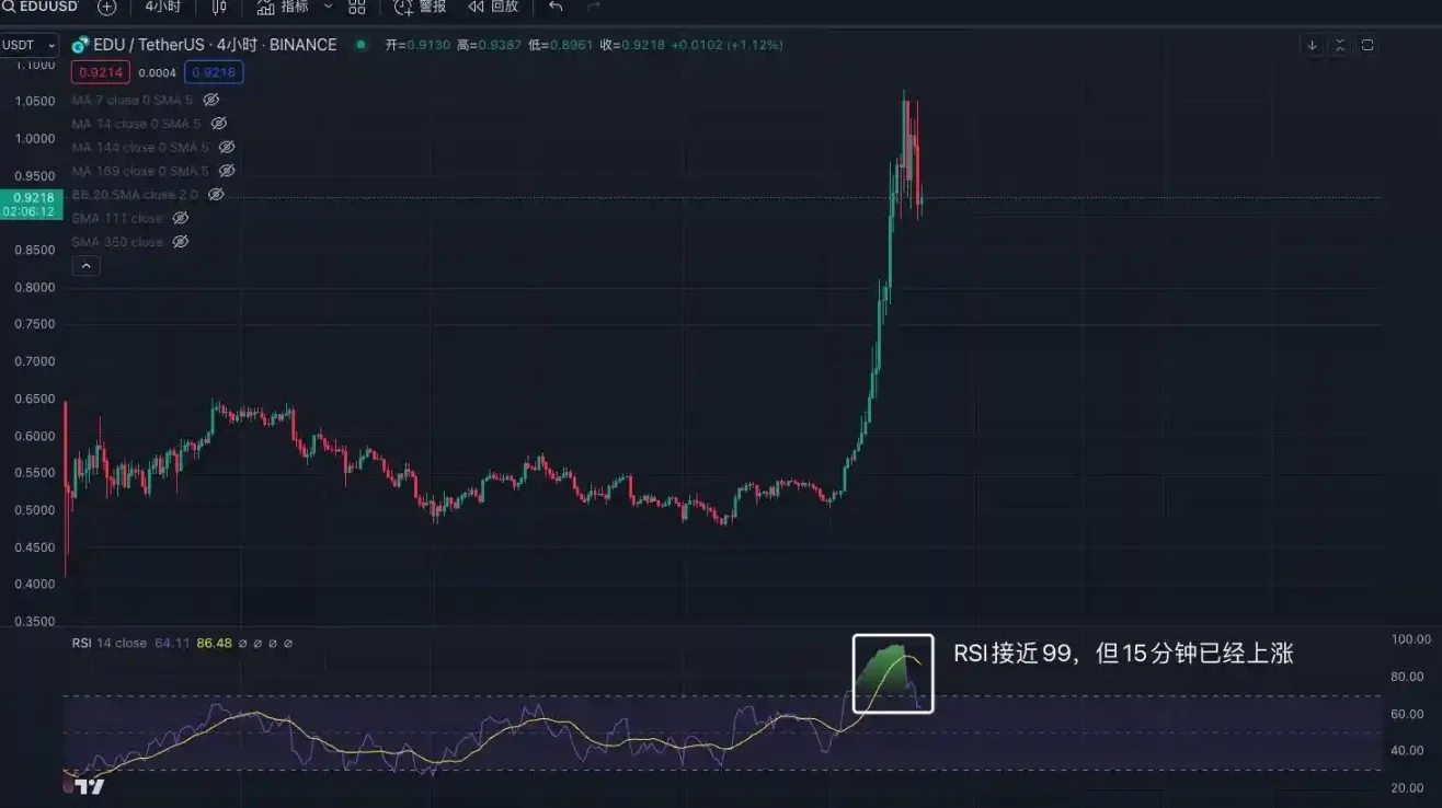 交易中的「术」技术指标应用分享 image 12