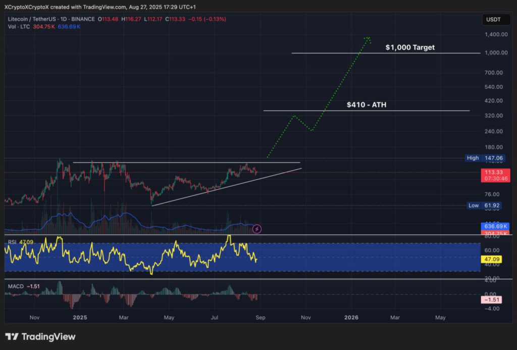 3 Crypto yang Ramai Diperbincangkan Mendekati Bulan September 2025 image 2