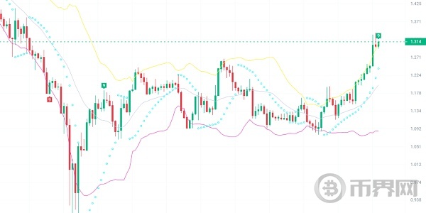 大牛市将至 这3种山寨币有望实现10至100倍增长 最值得买入 image 3