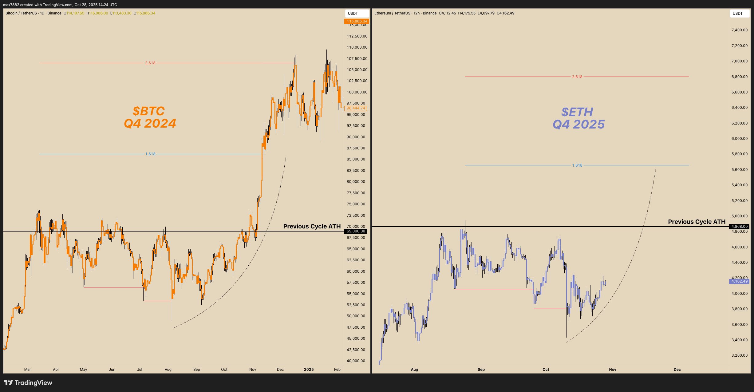 Чи готовий Ethereum (ETH) до бичачого ралі? Ключова нова фрактальна модель вказує на це! image 1
