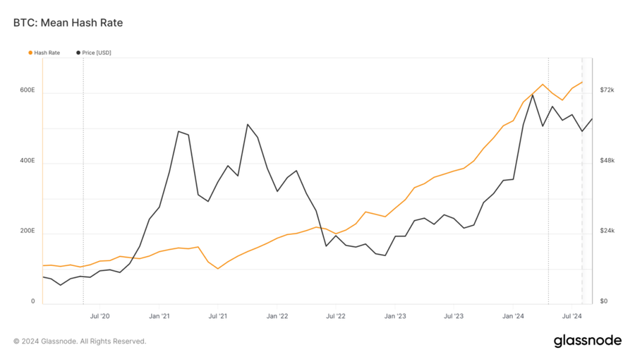 Hashrate Bitcoin Meningkat Tinggi, Pertanda Bull Run?Konsolidasi di Industri MiningApa Itu Hashrate dan Pentingnya dalam Mining BitcoinPengaruh Minin image 0