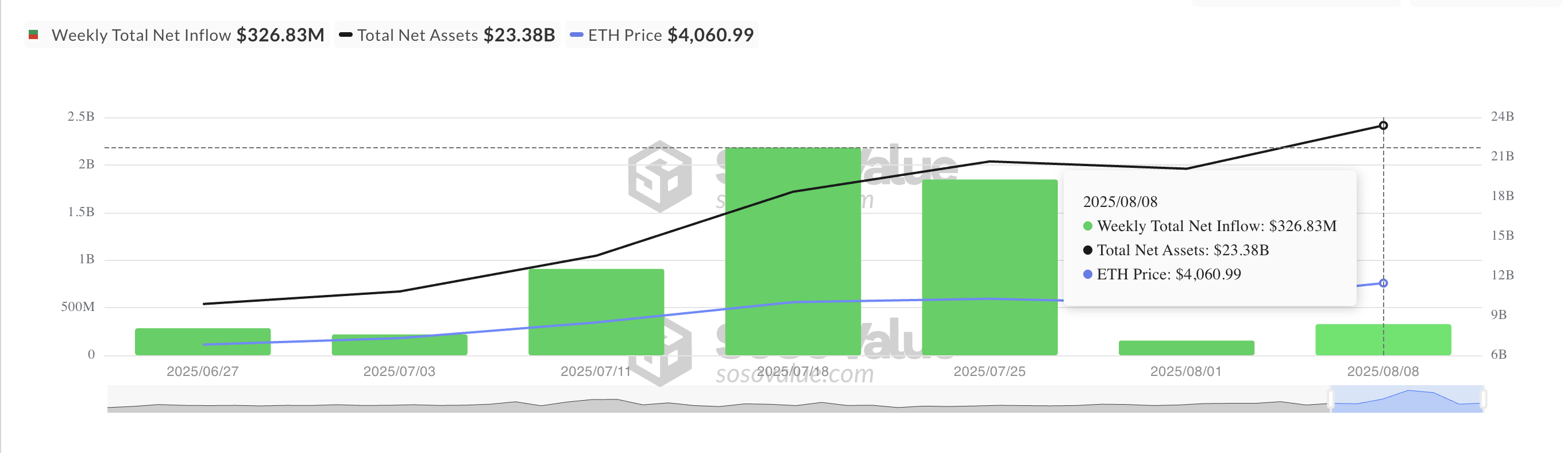 Will Ethereum Price Hit $5,000 This Cycle? A Technical Breakdown image 2