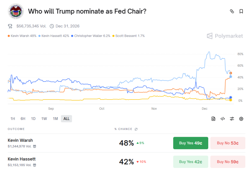 美联储下一任主席生变！沃什的政策主张：降息 + 缩表 image 0