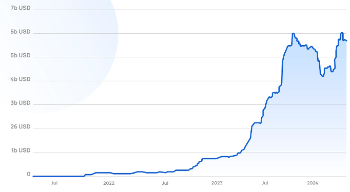 超万亿市场的变革——了解真实世界资产代币化 image 0