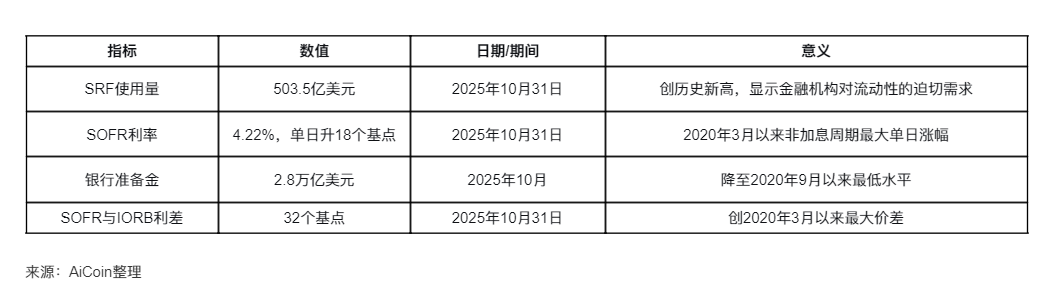 Thị trường tiền mã hóa rơi vào trạng thái “cực kỳ sợ hãi”, cơ hội tăng giá mạnh nào đang ẩn giấu sau đợt lao dốc? image 1