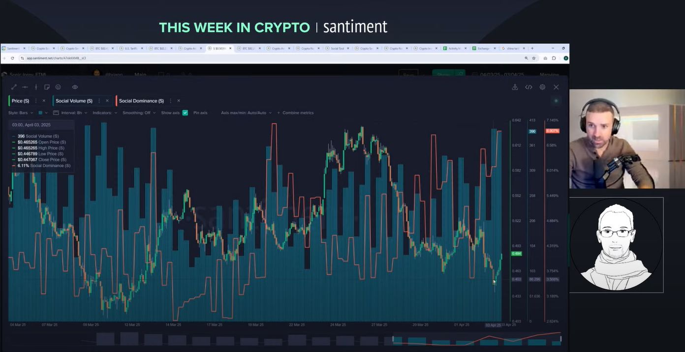 Tariffs Wreaking Havoc... But Bitcoin is Just Fine! (This week in crypto summary April 4)IntroductionCrypto Stays Strong Amid Tariff ChaosChina Slaps image 10