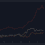 XRP, SHIB, TRX Price Predictions for This Week