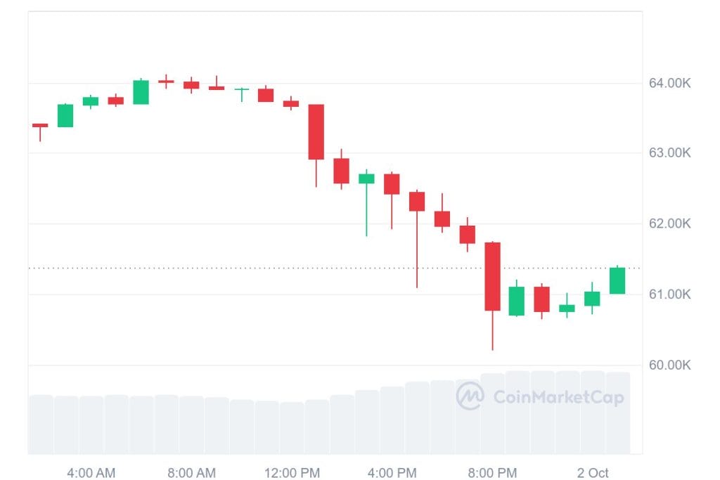 Pourquoi Bitcoin chute-t-il malgré l’annonce de Powell de deux nouvelles baisses de taux en 2024 ? image 1