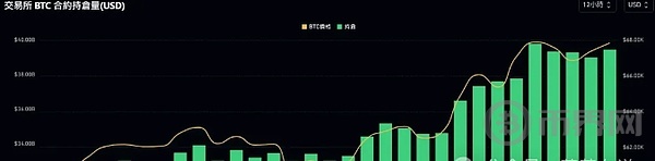 比特币看涨情绪浓、泰国银行开稳定币汇款先例、A股救市无效 image 9