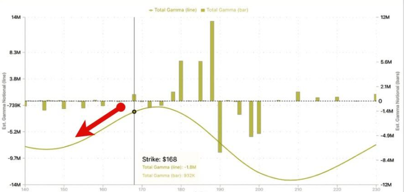 Po raz pierwszy wyraził możliwość „sprzedaży kryptowalut”, a „lider akcji koncepcyjnych bitcoin” MSTR w trakcie sesji spadł chwilowo o 12%. image 3