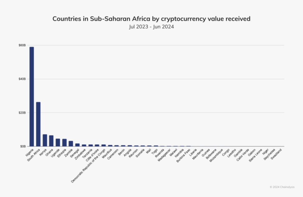 稳定币的加密叙事正在重塑非洲经济格局 image 10