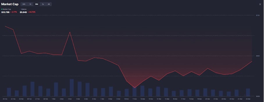 Fartcoin-Rallye: 101 % Kursgewinn bringt neuen Schwung in den Meme-Coin-Markt – Meme Index-ICO in Endphase image 3