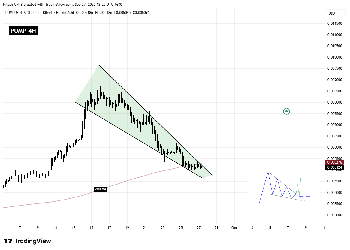 Is Pump.fun (PUMP) Poised for a Bullish Breakout? Key Pattern Formation Suggests So! image 1