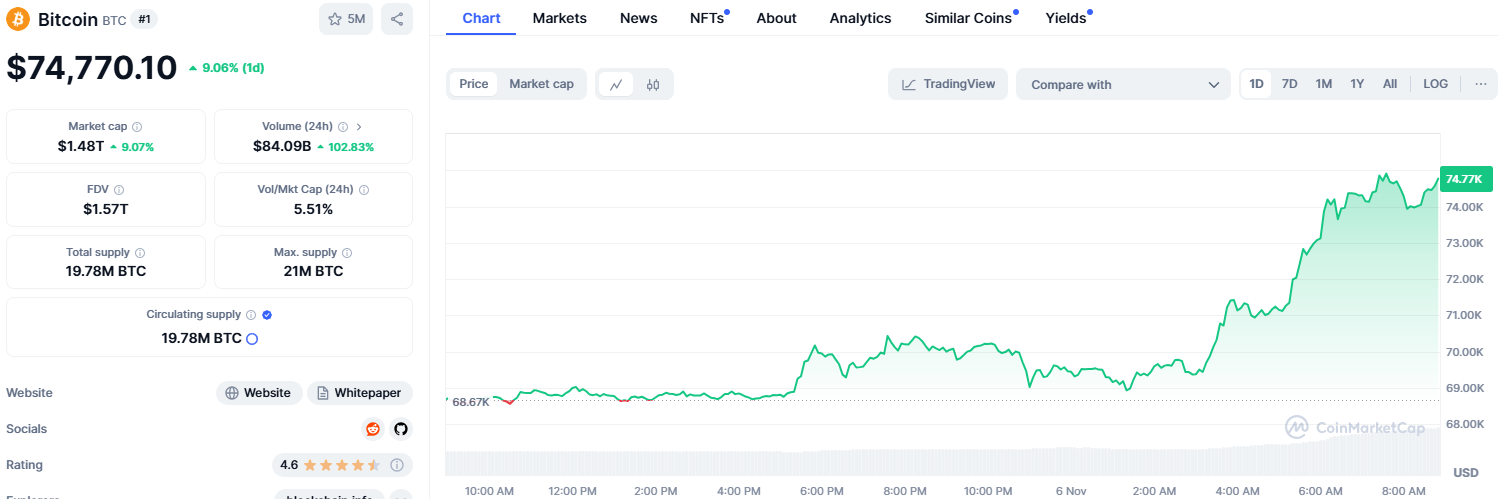 Prévision du prix du Bitcoin (BTC) 2024-2030 : le prix du BTC atteindra-t-il bientôt 100 000 $ ? image 1