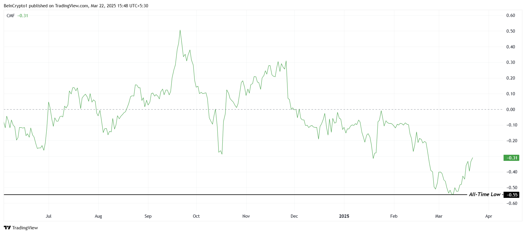 Tornado Cash’s Recent Surge Suggests Potential for Price Correction Amid Bearish Momentum image 1