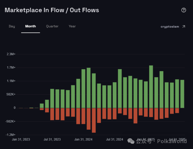 波卡周報 | Grayscale 提交 Polkadot ETF S-1 文件！Gavin 將直播分享對 DOT 經濟改革的最新思考 image 10