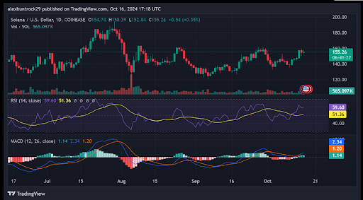 Solana Melampaui Ethereum: Apakah Solana Bull Run Sudah Dekat? image 1