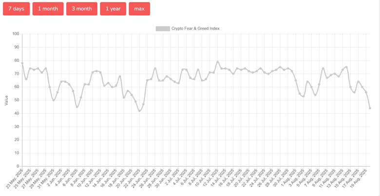 Основные причины, по которым быки биткоина (BTC USD) отступили за последние 7 дней image 0