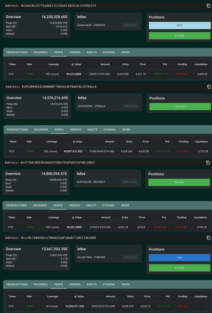 Une baleine Bitcoin liquide ses positions pour miser sur l’ETH image 2