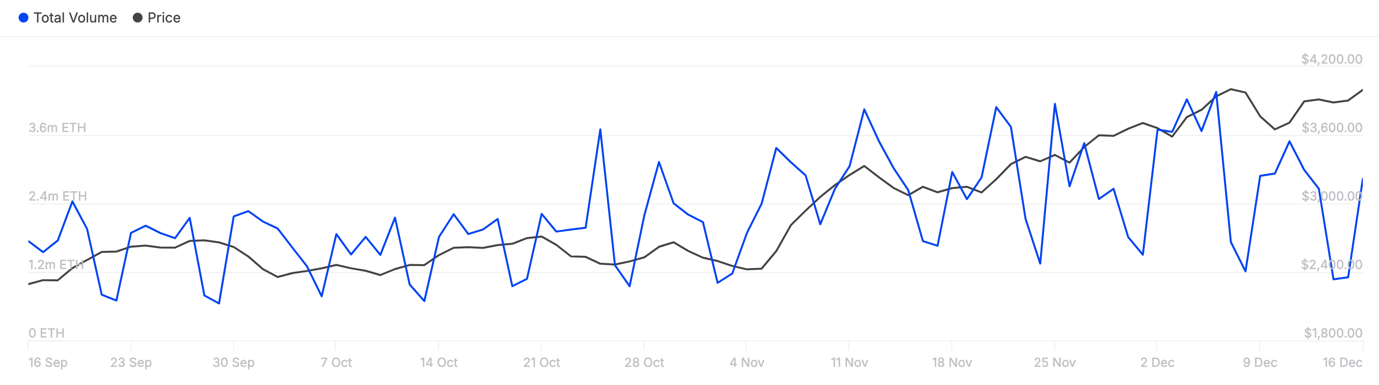 Ethereum Price Outlook: ETH Large Transactions Hit $11 Billion Amid 10% Rebound image 0
