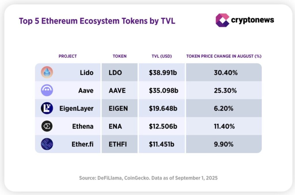 Menunggu Altcoin Season di September? Inilah yang Perlu Kamu Ketahui! image 0