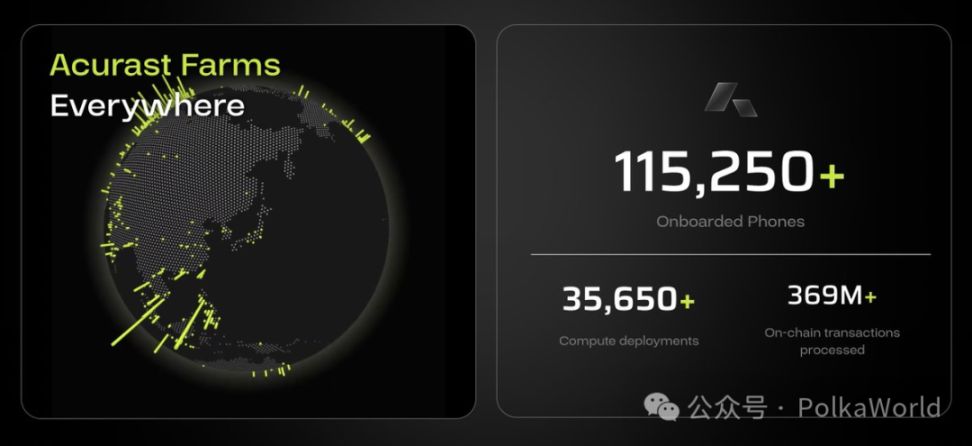 波卡周報 | Grayscale 提交 Polkadot ETF S-1 文件！Gavin 將直播分享對 DOT 經濟改革的最新思考 image 15