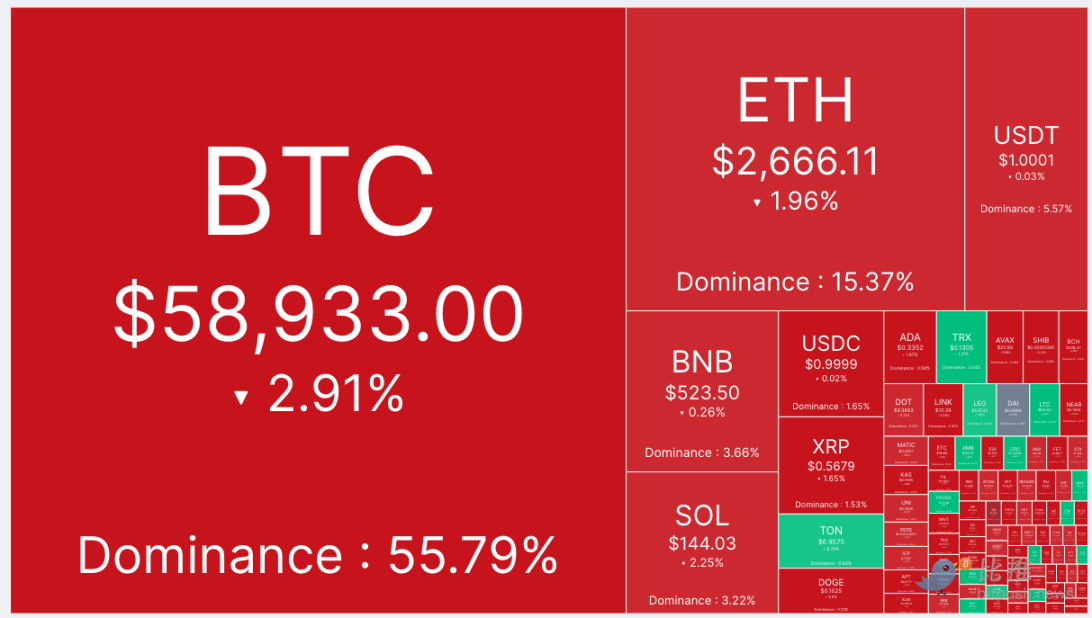 More than $1 billion USDT flows out of exchanges, BTC faces upward resistance image 0