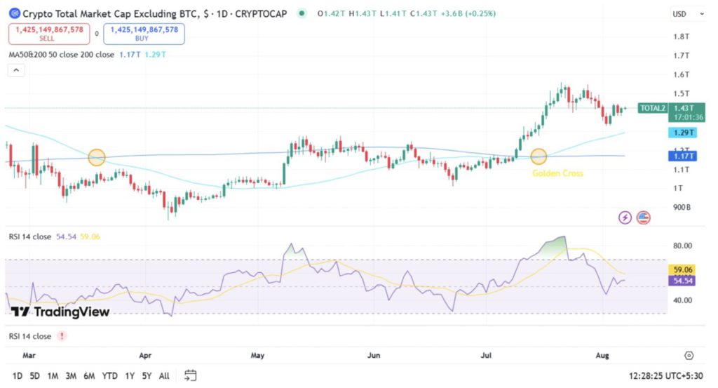 Apakah Altcoin Season Telah Tiba? Indikator Pasar Menunjukkan Sinyal Kuat image 1