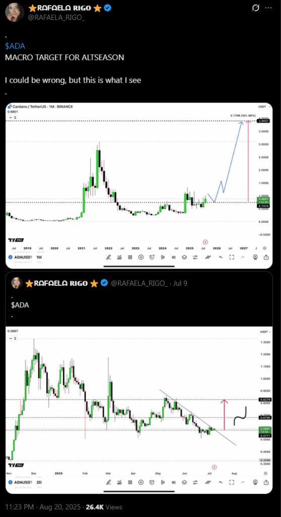 El precio de Cardano mantiene un soporte clave mientras crecen los flujos institucionales image 2