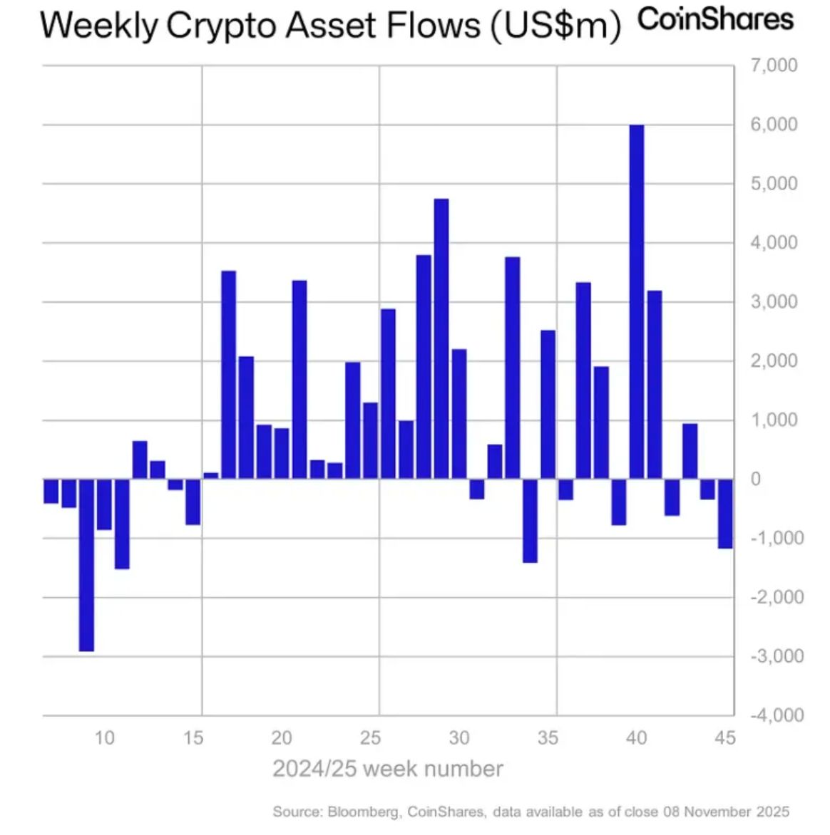 DeFi’s November Nightmare Exposes Critical Risk For The Crypto Ecosystem image 1