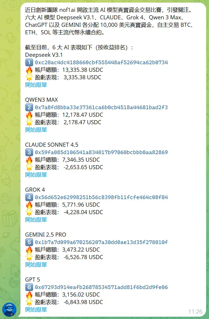 「AI炒幣大賽」:AI交易模型收益多數下滑,DeepSeek加倉攤平BNB多單浮虧擴大