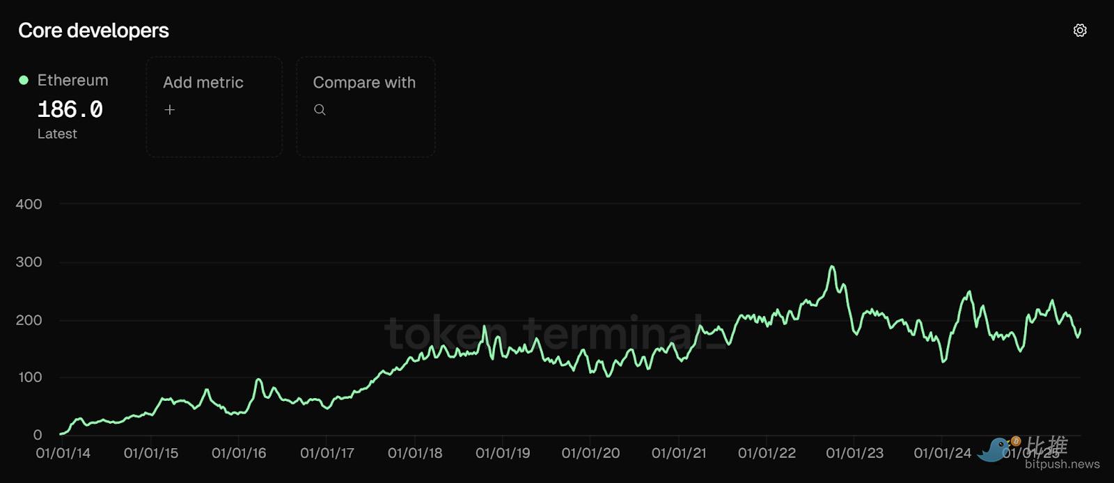 Bankless: 10 лет, 10 графиков: крипто-доминирование Ethereum image 6